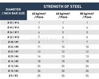 Göçmaksan Matrix 55 Línea de corte de barras de refuerzo
